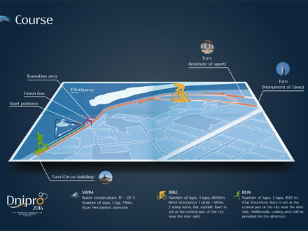 Triathlon European Cup